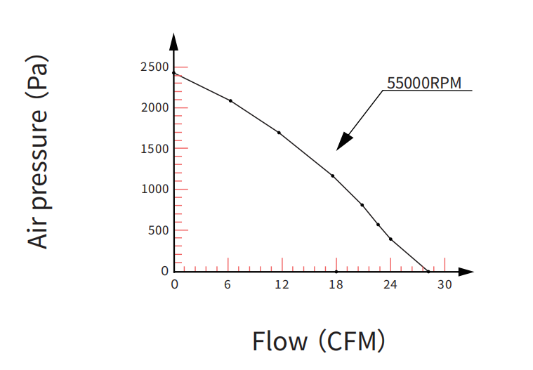High pressure blower BA8060H24B-E-25KPA-Unintegrated P-Q Curve.png